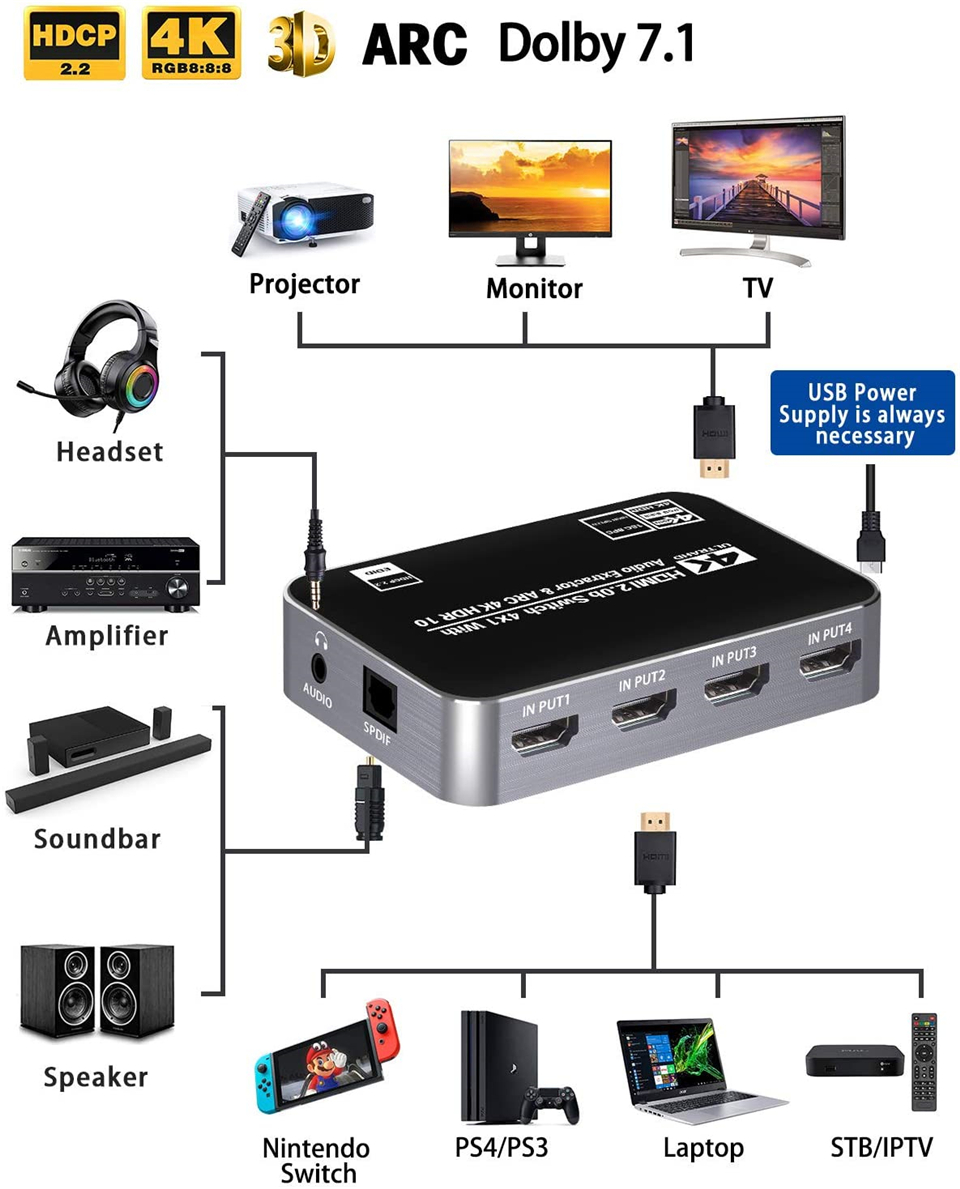 Switch HDMI 4K 60Hz com Extrat - Home Cinema Apple avaliação e preço