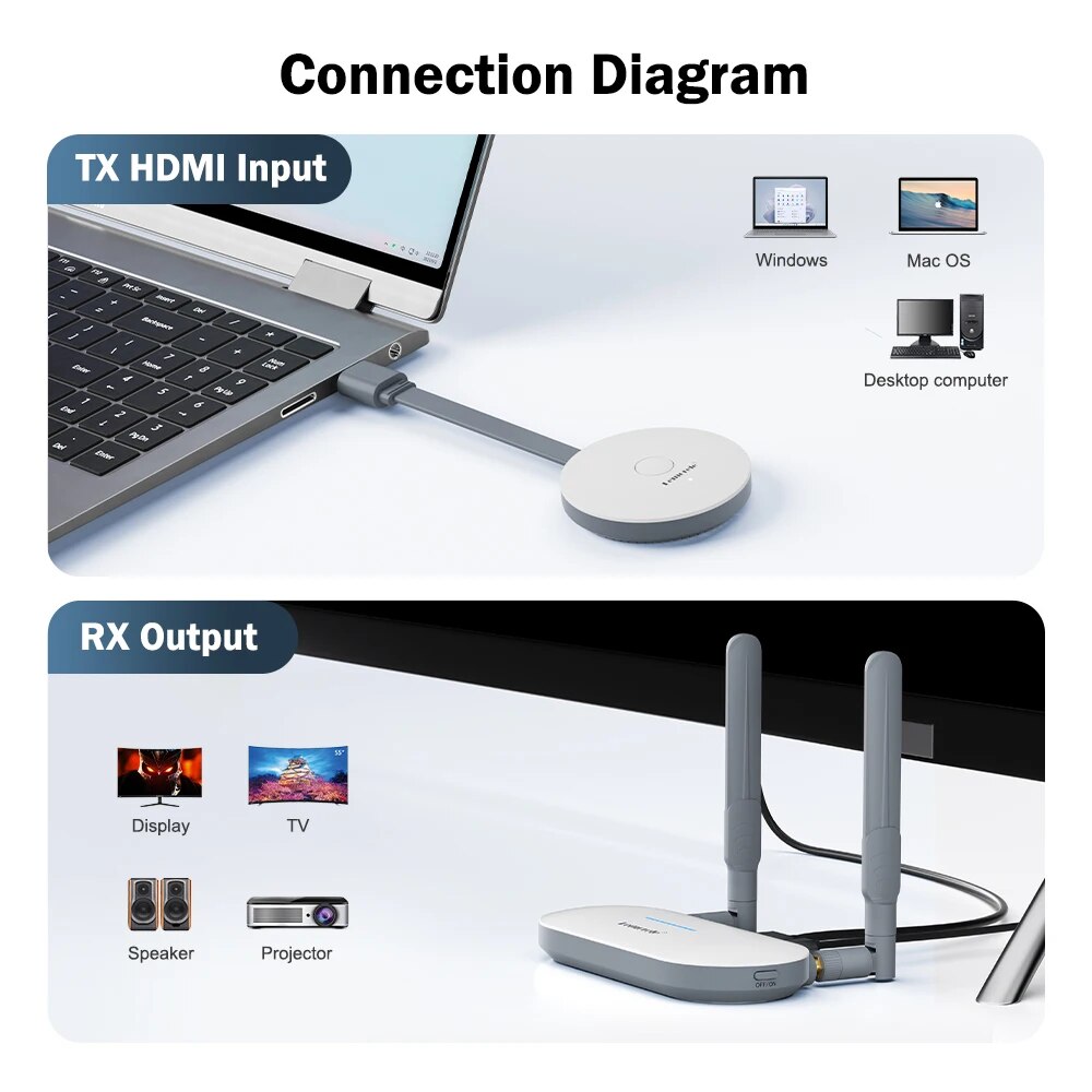 Transmissor de Vídeo HDMI Sem  - Home Cinema Wireless avaliação e preço
