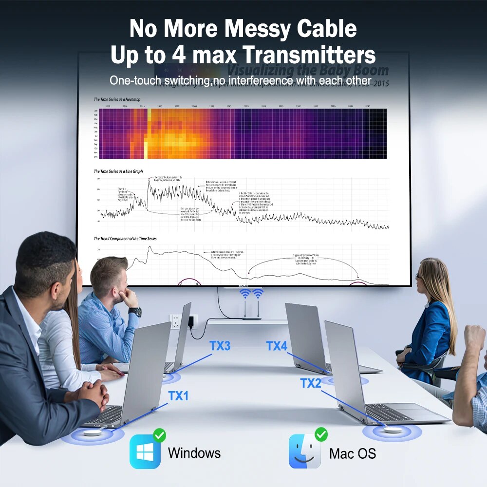 Transmissor de Vídeo HDMI Sem  - Home Cinema Wireless avaliação e preço